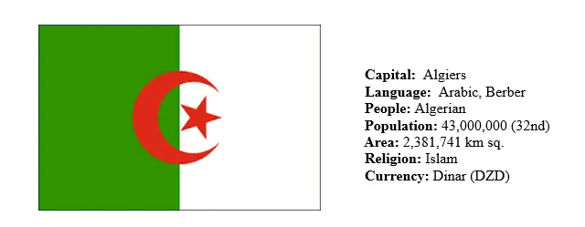 Facts About Algeria