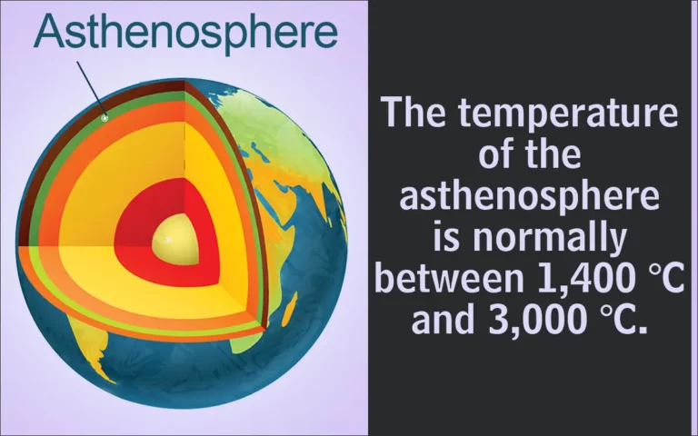 Facts About The Asthenosphere